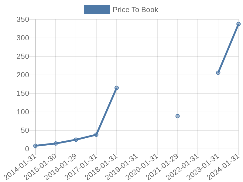 56cb4deb-0280-4649-bc5b-d06298a37world?eod_id=HD-NASQ&chart_type=PBK_LINE