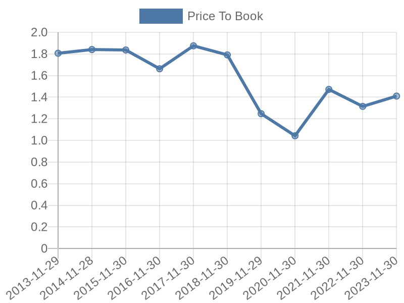 56cb4deb-0280-4649-bc5b-d06298a37world?eod_id=HDC-JSE&chart_type=PBK_LINE