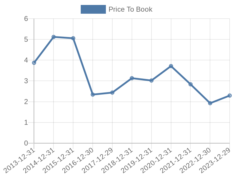 56cb4deb-0280-4649-bc5b-d06298a37world?eod_id=HIKL-TRQX&chart_type=PBK_LINE