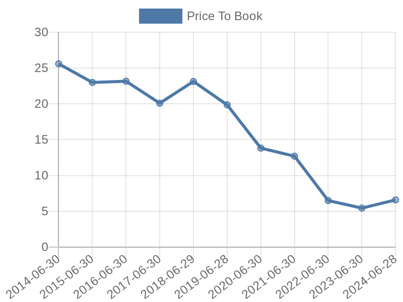 56cb4deb-0280-4649-bc5b-d06298a37world?eod_id=HLL-TRQX&chart_type=PBK_LINE