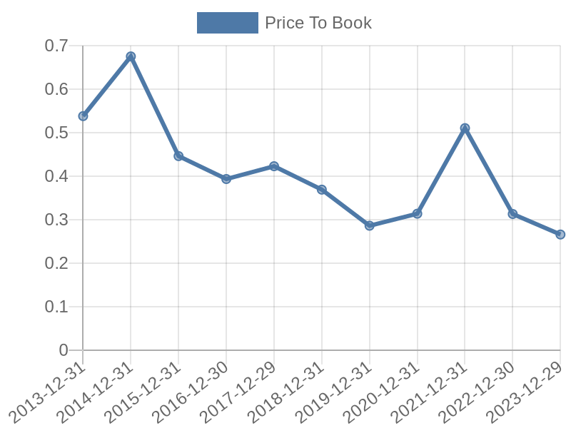 56cb4deb-0280-4649-bc5b-d06298a37world?eod_id=HLM-JSE&chart_type=PBK_LINE