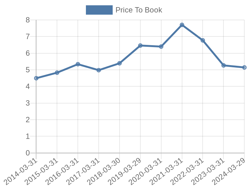 56cb4deb-0280-4649-bc5b-d06298a37world?eod_id=HLMAL-TRQX&chart_type=PBK_LINE