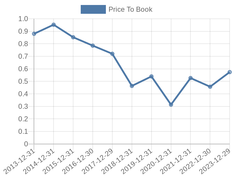 56cb4deb-0280-4649-bc5b-d06298a37world?eod_id=HMN-JSE&chart_type=PBK_LINE