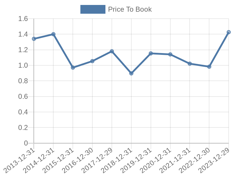 56cb4deb-0280-4649-bc5b-d06298a37world?eod_id=HOLNZ-TRQX&chart_type=PBK_LINE