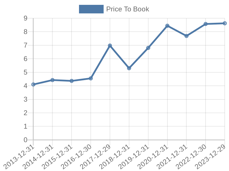 56cb4deb-0280-4649-bc5b-d06298a37world?eod_id=HON-NASQ&chart_type=PBK_LINE