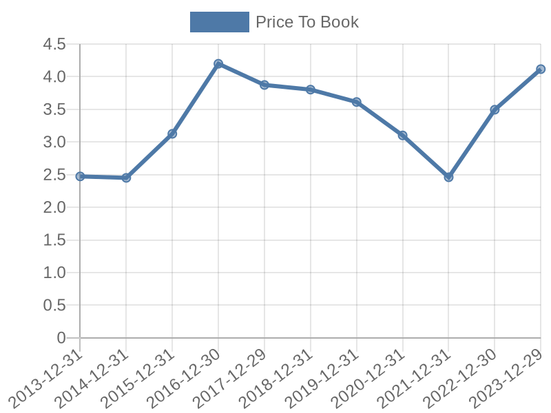 56cb4deb-0280-4649-bc5b-d06298a37world?eod_id=HOP-TRQX&chart_type=PBK_LINE