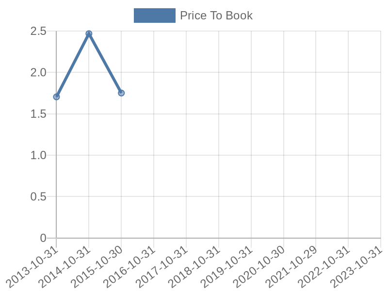 56cb4deb-0280-4649-bc5b-d06298a37world?eod_id=HPQ-NASQ&chart_type=PBK_LINE