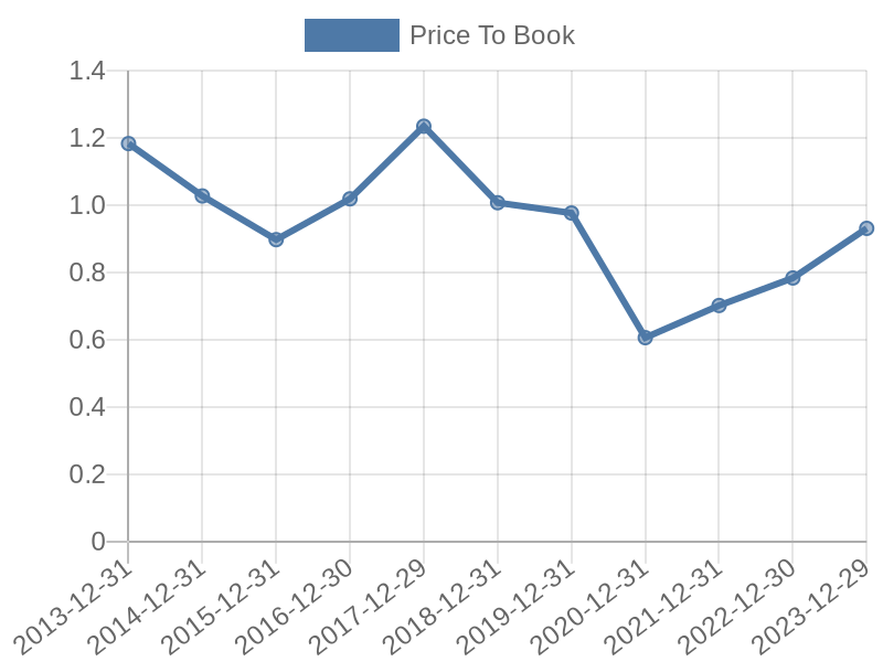 56cb4deb-0280-4649-bc5b-d06298a37world?eod_id=HSBAL-TRQX&chart_type=PBK_LINE