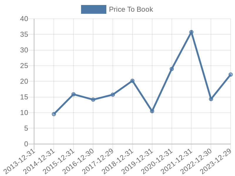 56cb4deb-0280-4649-bc5b-d06298a37world?eod_id=HUBS-NASQ&chart_type=PBK_LINE