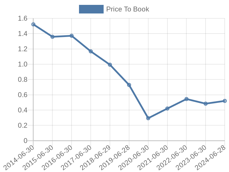 56cb4deb-0280-4649-bc5b-d06298a37world?eod_id=HYP-JSE&chart_type=PBK_LINE