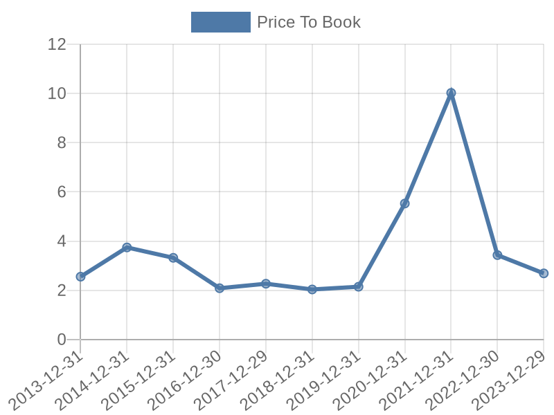 56cb4deb-0280-4649-bc5b-d06298a37world?eod_id=IAGL-TRQX&chart_type=PBK_LINE