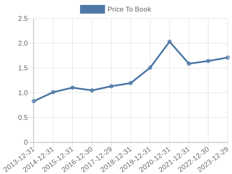 56cb4deb-0280-4649-bc5b-d06298a37world?eod_id=IBEE-TRQX&chart_type=PBK_LINE