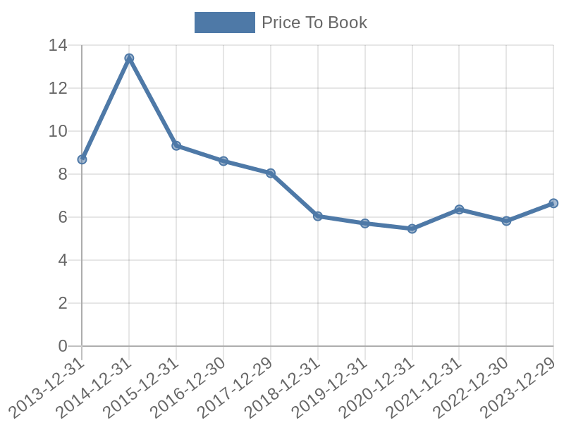 56cb4deb-0280-4649-bc5b-d06298a37world?eod_id=IBM-NASQ&chart_type=PBK_LINE