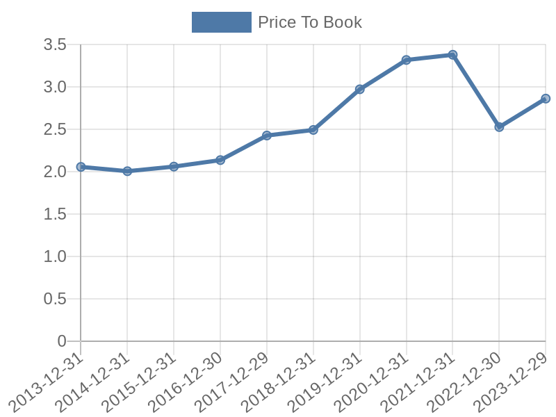 56cb4deb-0280-4649-bc5b-d06298a37world?eod_id=ICE-NASQ&chart_type=PBK_LINE