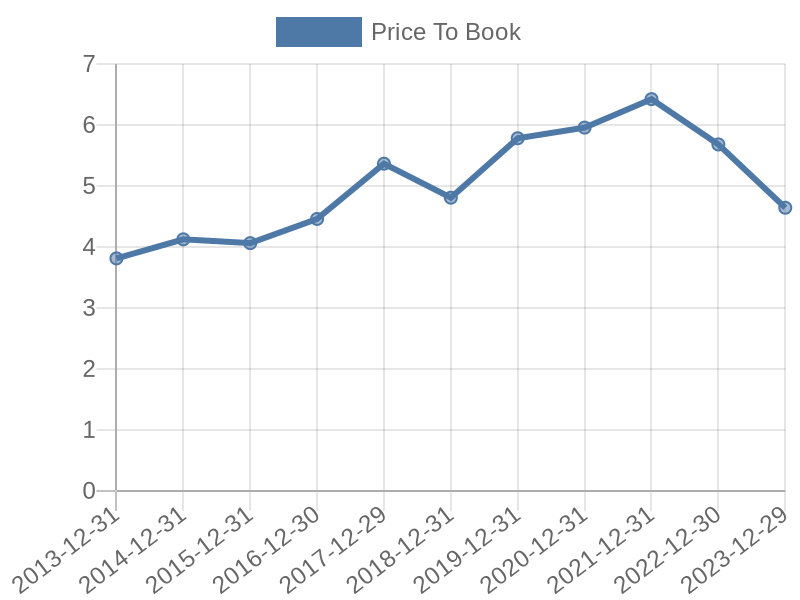 56cb4deb-0280-4649-bc5b-d06298a37world?eod_id=IEX-NASQ&chart_type=PBK_LINE