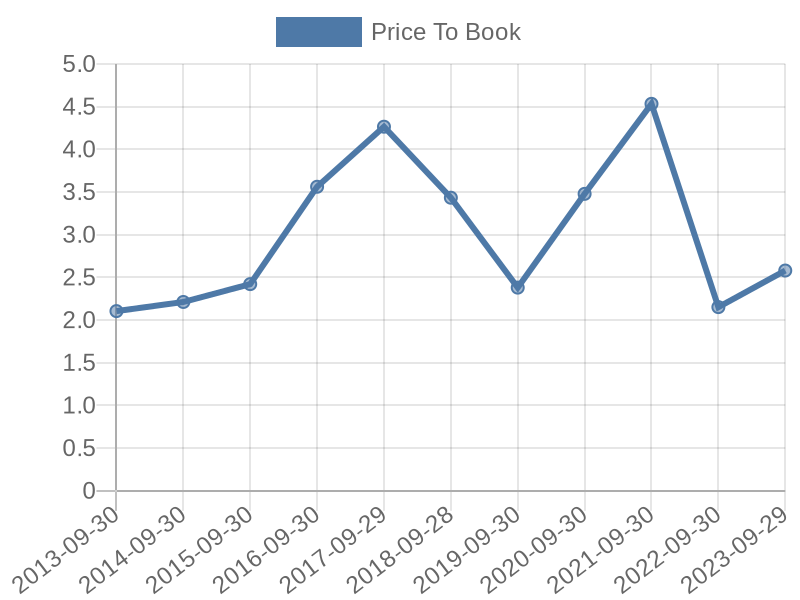 56cb4deb-0280-4649-bc5b-d06298a37world?eod_id=IFXD-TRQX&chart_type=PBK_LINE