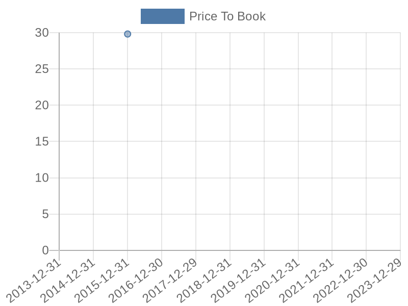 56cb4deb-0280-4649-bc5b-d06298a37world?eod_id=IHGL-TRQX&chart_type=PBK_LINE