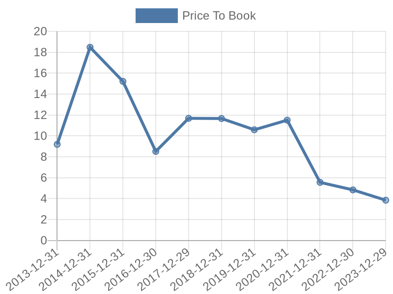 56cb4deb-0280-4649-bc5b-d06298a37world?eod_id=ILMN-NASQ&chart_type=PBK_LINE