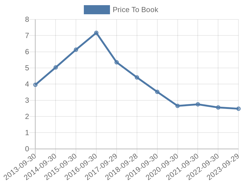 56cb4deb-0280-4649-bc5b-d06298a37world?eod_id=IMBL-TRQX&chart_type=PBK_LINE