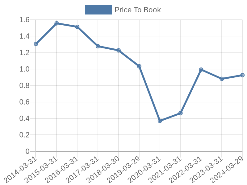 56cb4deb-0280-4649-bc5b-d06298a37world?eod_id=INL-JSE&chart_type=PBK_LINE