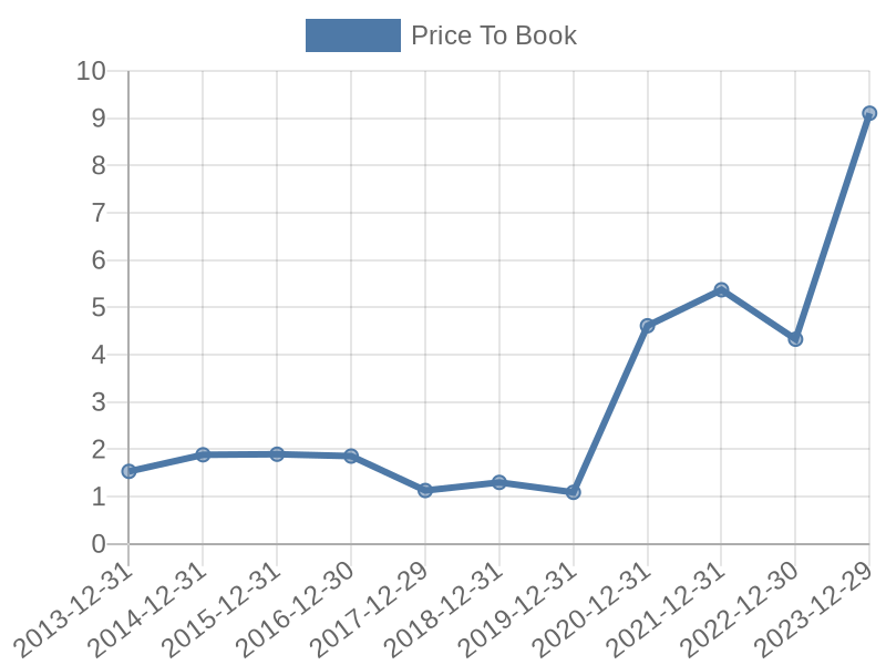 56cb4deb-0280-4649-bc5b-d06298a37world?eod_id=INOD-NASQ&chart_type=PBK_LINE