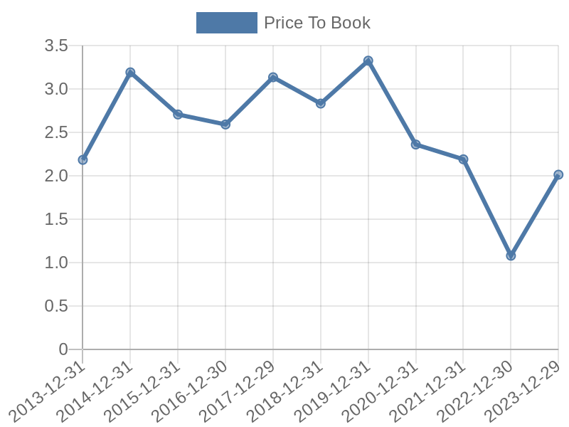 56cb4deb-0280-4649-bc5b-d06298a37world?eod_id=INTC-NASQ&chart_type=PBK_LINE