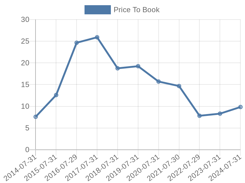 56cb4deb-0280-4649-bc5b-d06298a37world?eod_id=INTU-NASQ&chart_type=PBK_LINE