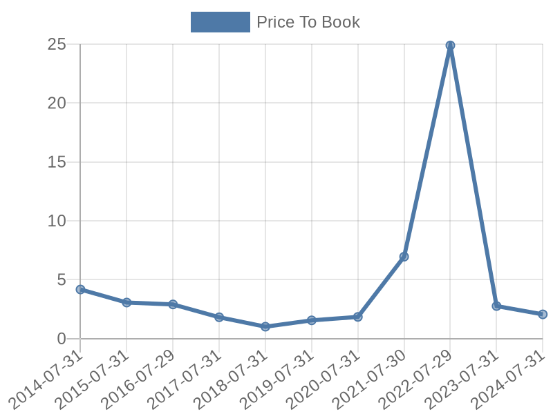 56cb4deb-0280-4649-bc5b-d06298a37world?eod_id=IOC-JSE&chart_type=PBK_LINE