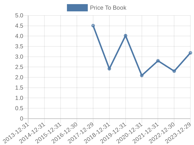 56cb4deb-0280-4649-bc5b-d06298a37world?eod_id=IR-NASQ&chart_type=PBK_LINE