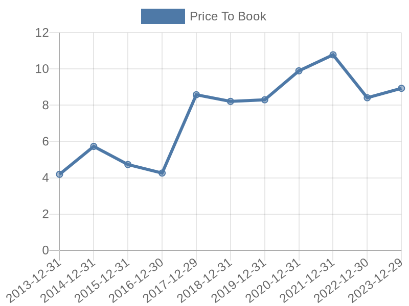 56cb4deb-0280-4649-bc5b-d06298a37world?eod_id=ISRG-NASQ&chart_type=PBK_LINE