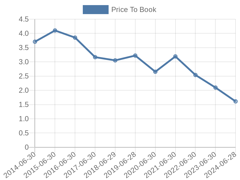 56cb4deb-0280-4649-bc5b-d06298a37world?eod_id=ITE-JSE&chart_type=PBK_LINE