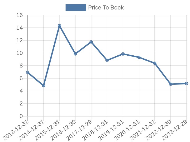 56cb4deb-0280-4649-bc5b-d06298a37world?eod_id=ITRKL-TRQX&chart_type=PBK_LINE