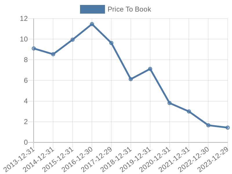 56cb4deb-0280-4649-bc5b-d06298a37world?eod_id=ITVL-TRQX&chart_type=PBK_LINE