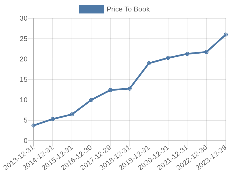 56cb4deb-0280-4649-bc5b-d06298a37world?eod_id=ITW-NASQ&chart_type=PBK_LINE