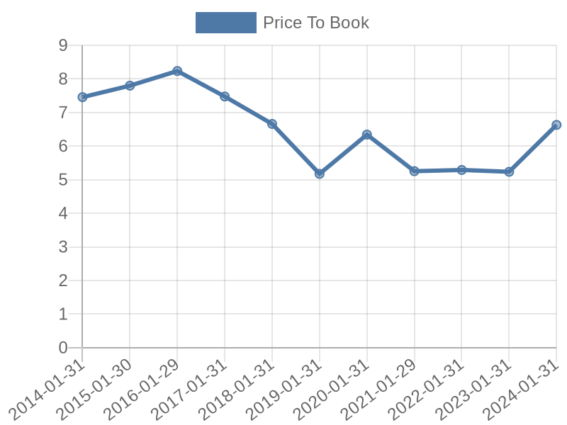 56cb4deb-0280-4649-bc5b-d06298a37world?eod_id=ITXE-TRQX&chart_type=PBK_LINE