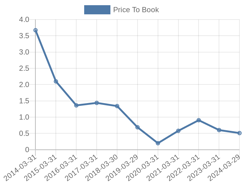 56cb4deb-0280-4649-bc5b-d06298a37world?eod_id=IVT-JSE&chart_type=PBK_LINE