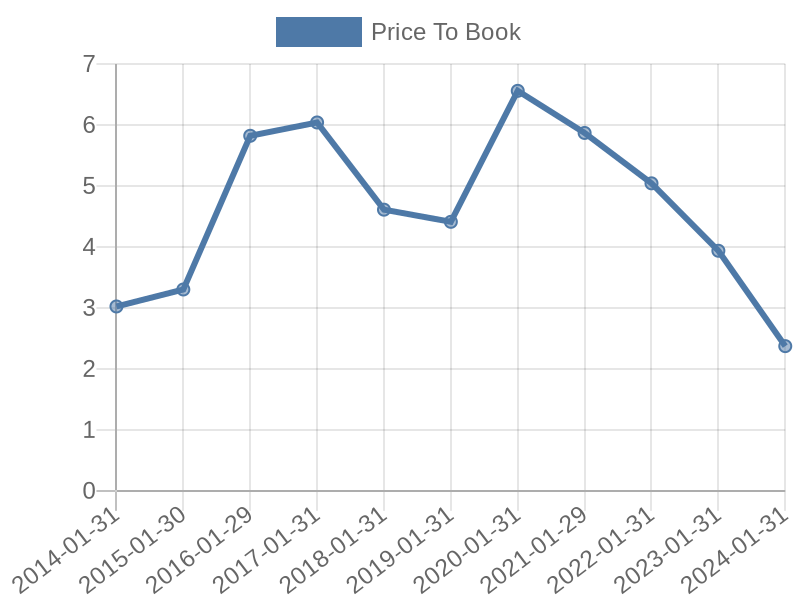 56cb4deb-0280-4649-bc5b-d06298a37world?eod_id=JDL-TRQX&chart_type=PBK_LINE