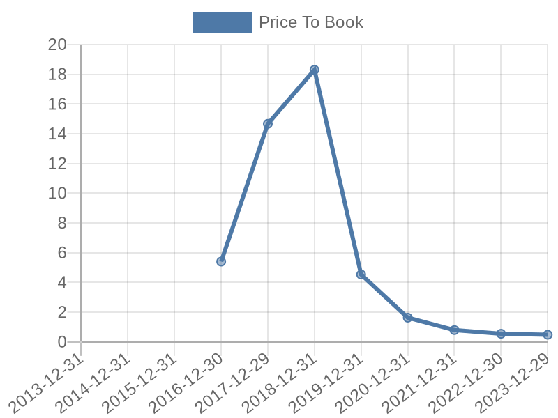 56cb4deb-0280-4649-bc5b-d06298a37world?eod_id=JETL-TRQX&chart_type=PBK_LINE