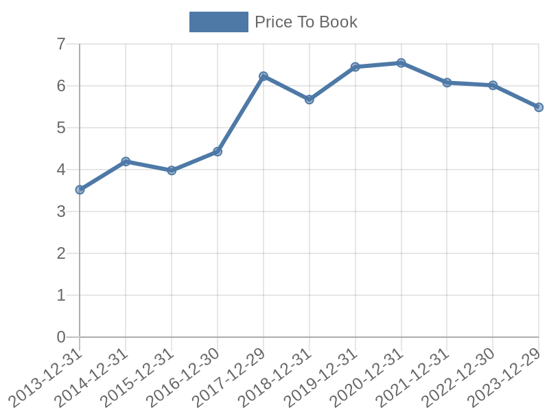 56cb4deb-0280-4649-bc5b-d06298a37world?eod_id=JNJ-NASQ&chart_type=PBK_LINE