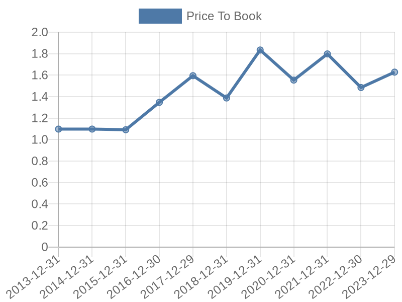 56cb4deb-0280-4649-bc5b-d06298a37world?eod_id=JPM-NASQ&chart_type=PBK_LINE