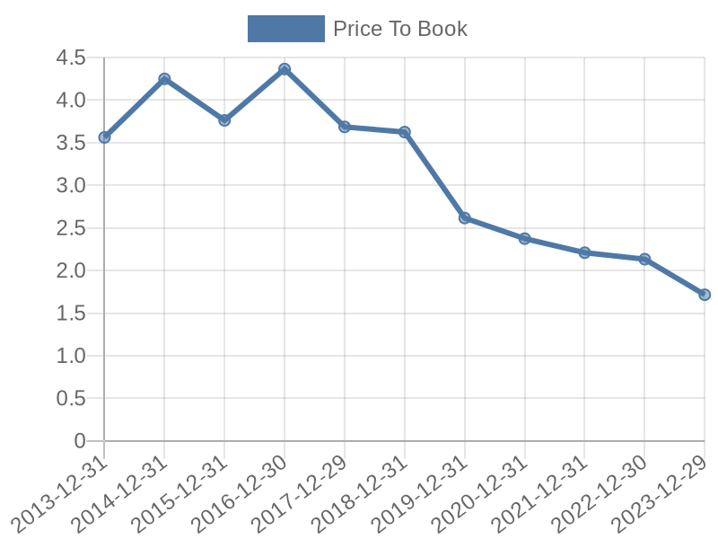 56cb4deb-0280-4649-bc5b-d06298a37world?eod_id=JSE-JSE&chart_type=PBK_LINE