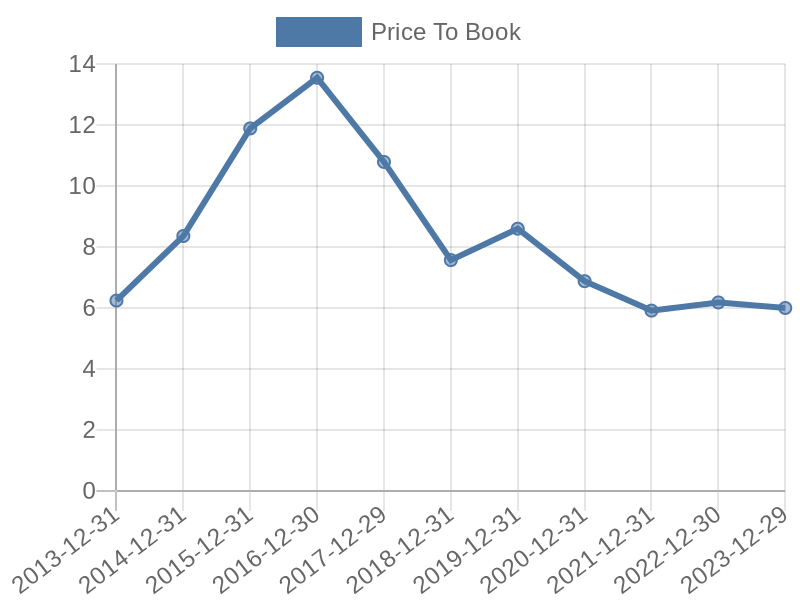 56cb4deb-0280-4649-bc5b-d06298a37world?eod_id=K-NASQ&chart_type=PBK_LINE