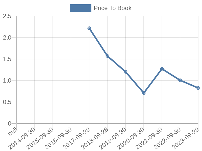 56cb4deb-0280-4649-bc5b-d06298a37world?eod_id=KAL-JSE&chart_type=PBK_LINE