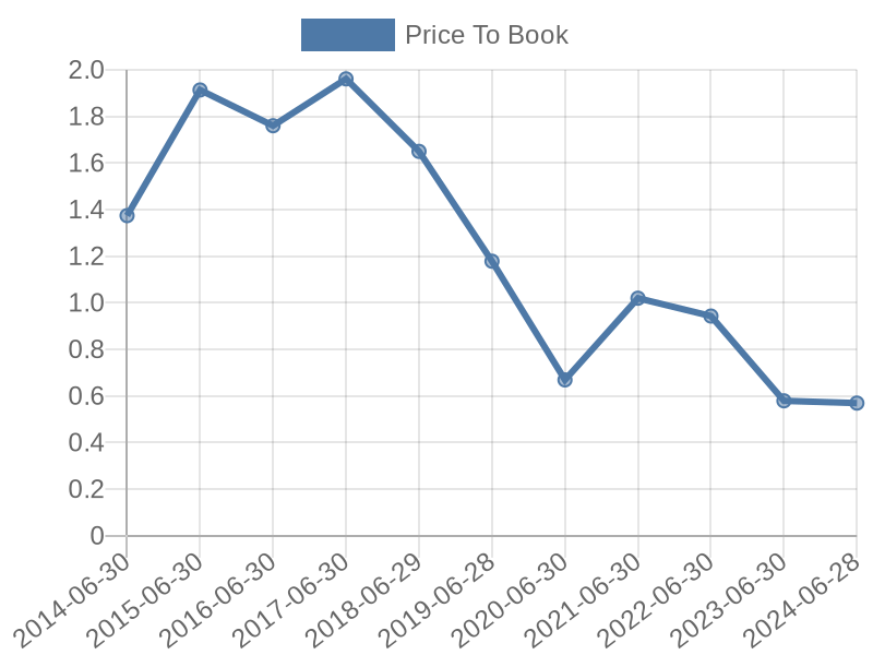 56cb4deb-0280-4649-bc5b-d06298a37world?eod_id=KAP-JSE&chart_type=PBK_LINE