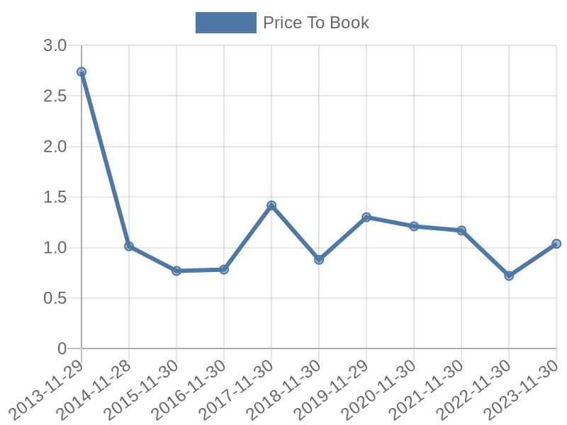 56cb4deb-0280-4649-bc5b-d06298a37world?eod_id=KBH-NASQ&chart_type=PBK_LINE