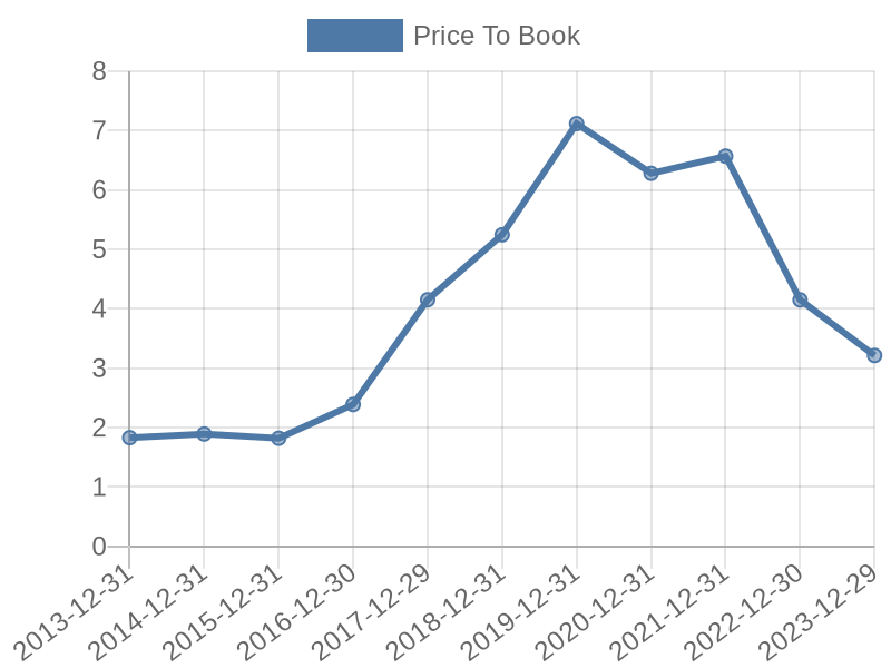 56cb4deb-0280-4649-bc5b-d06298a37world?eod_id=KERP-TRQX&chart_type=PBK_LINE