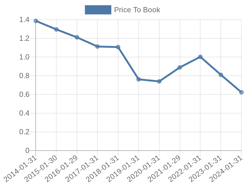 56cb4deb-0280-4649-bc5b-d06298a37world?eod_id=KGFL-TRQX&chart_type=PBK_LINE