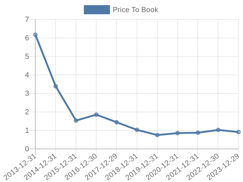 56cb4deb-0280-4649-bc5b-d06298a37world?eod_id=KHC-NASQ&chart_type=PBK_LINE