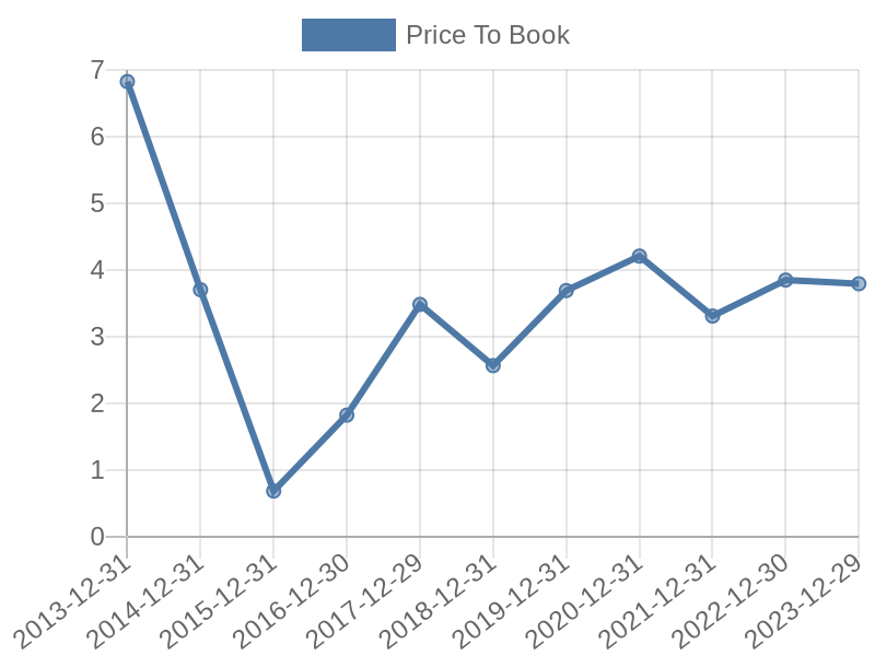 56cb4deb-0280-4649-bc5b-d06298a37world?eod_id=KIO-JSE&chart_type=PBK_LINE