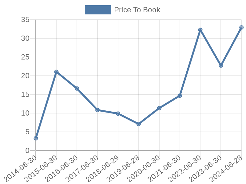 56cb4deb-0280-4649-bc5b-d06298a37world?eod_id=KLAC-NASQ&chart_type=PBK_LINE